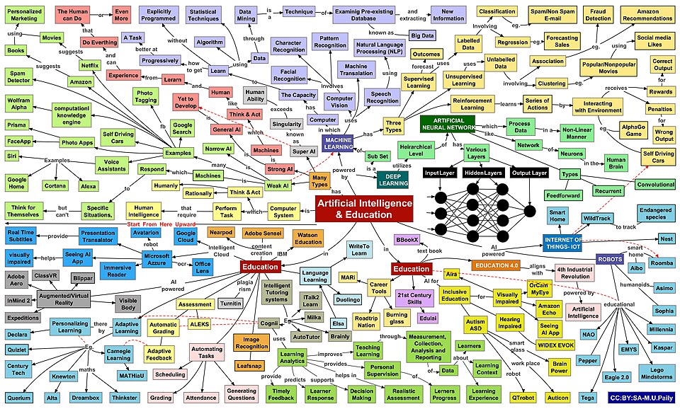 Illustration reliant intelligence artificielle et éducation
